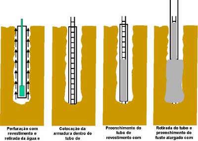 estaca_raiz2_m2obras