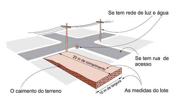 comprando-o-terreno-m2obras